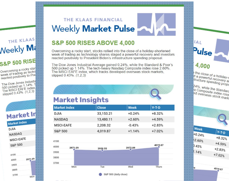 Weekly Market Pulse Example
