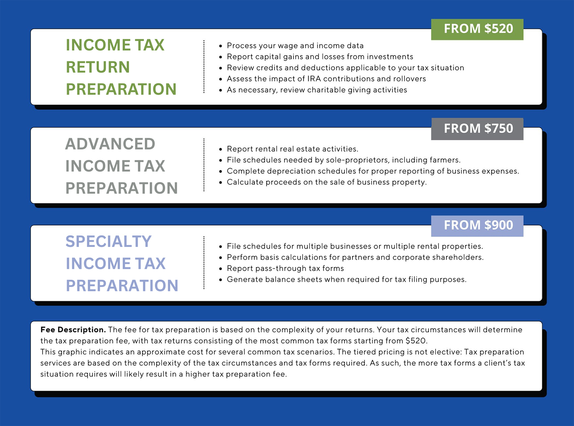 Tax Price Chart